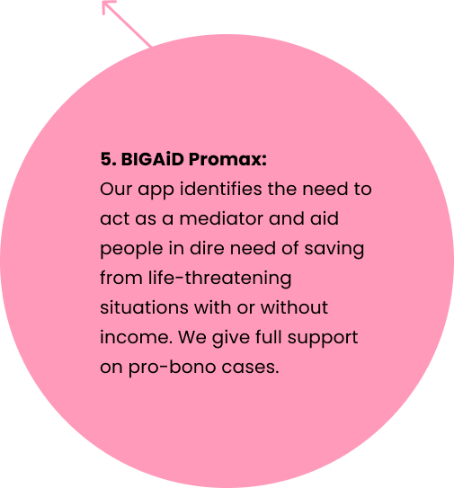 Number 5. BIGAiD Promax: Our app identifies the need to act as a mediator and aid people in dire need of saving from life-threatening situations with or without income. We give full support on pro-bono cases.